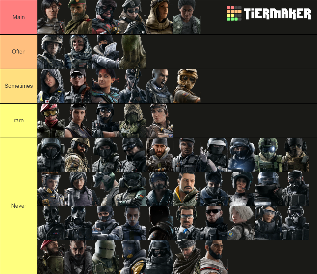 Rainbow Six: Siege Y5S4 Neon Dawn Operators Tier List (Community ...