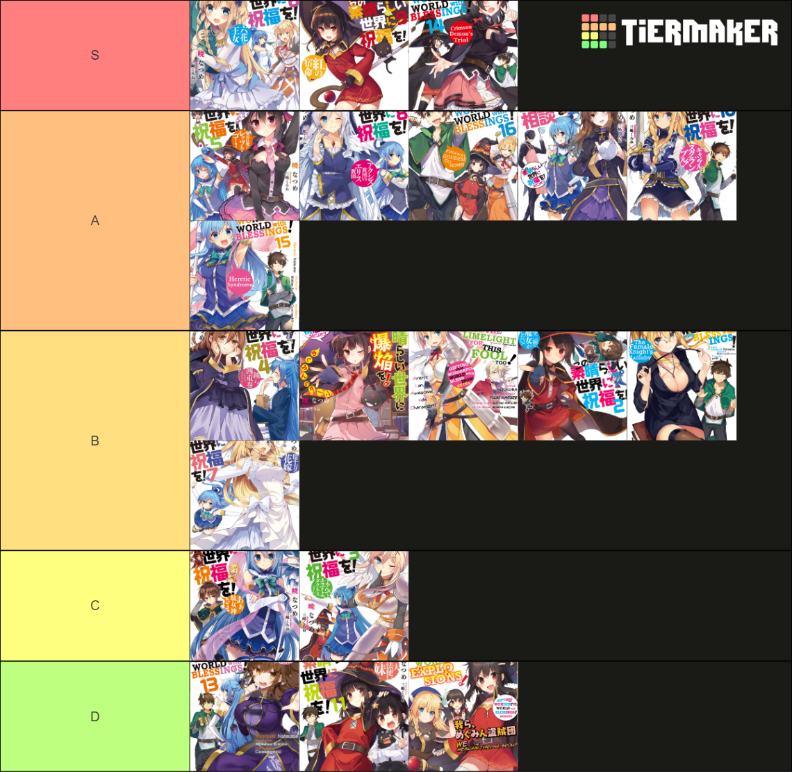 Konosuba Light Novels Tier List (Community Rankings) - TierMaker