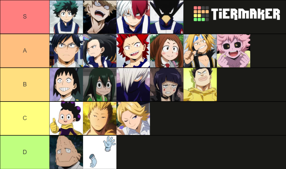 My Hero Class 1a Tier List Community Rankings Tiermaker