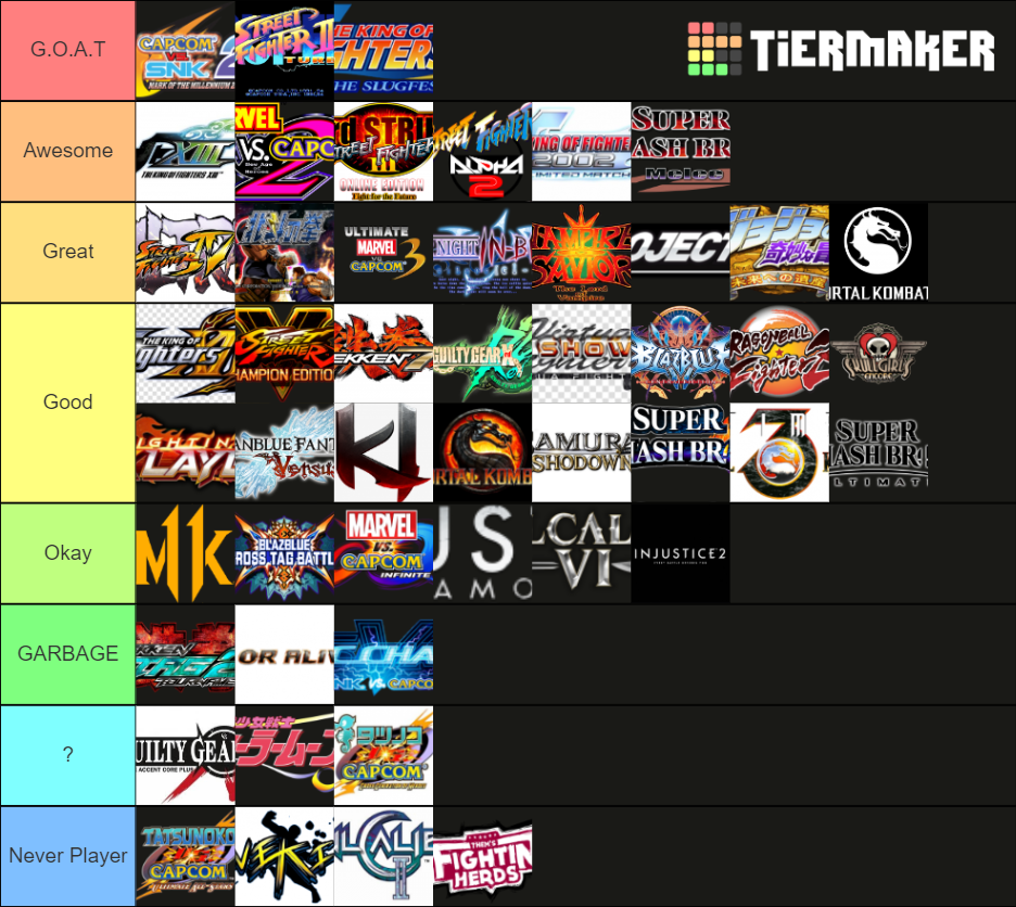 Fighting Game Tier List Rankings) TierMaker