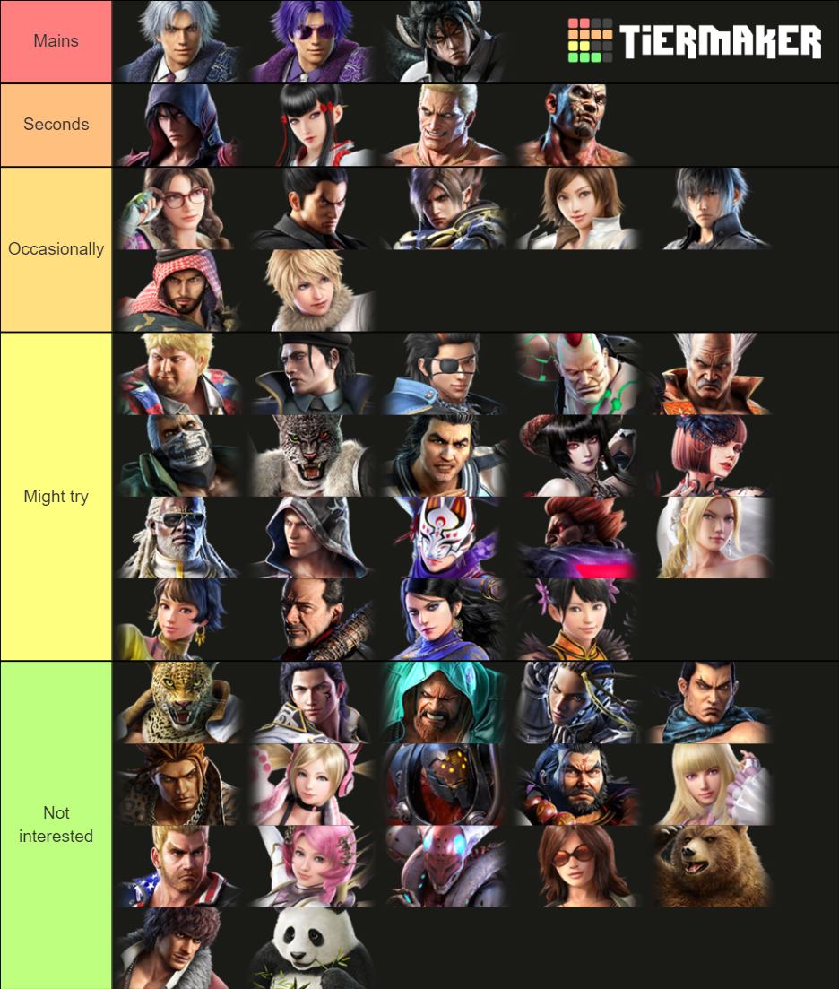 Tekken 7 Character Interest Tier List (Community Rankings) - TierMaker