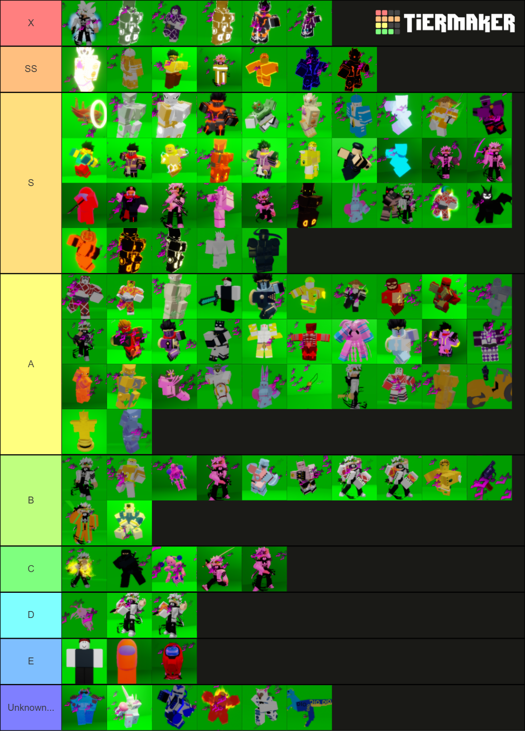 MCD tierlist Tier List Rankings) TierMaker