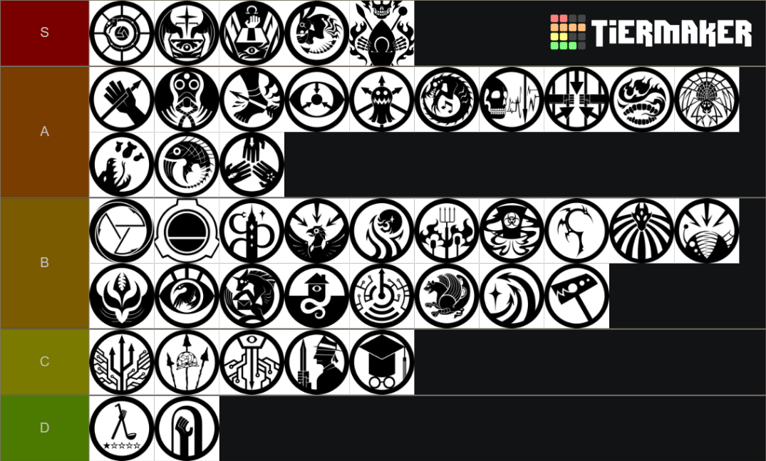 scp-mobile-task-forces-tier-list-community-rankings-tiermaker