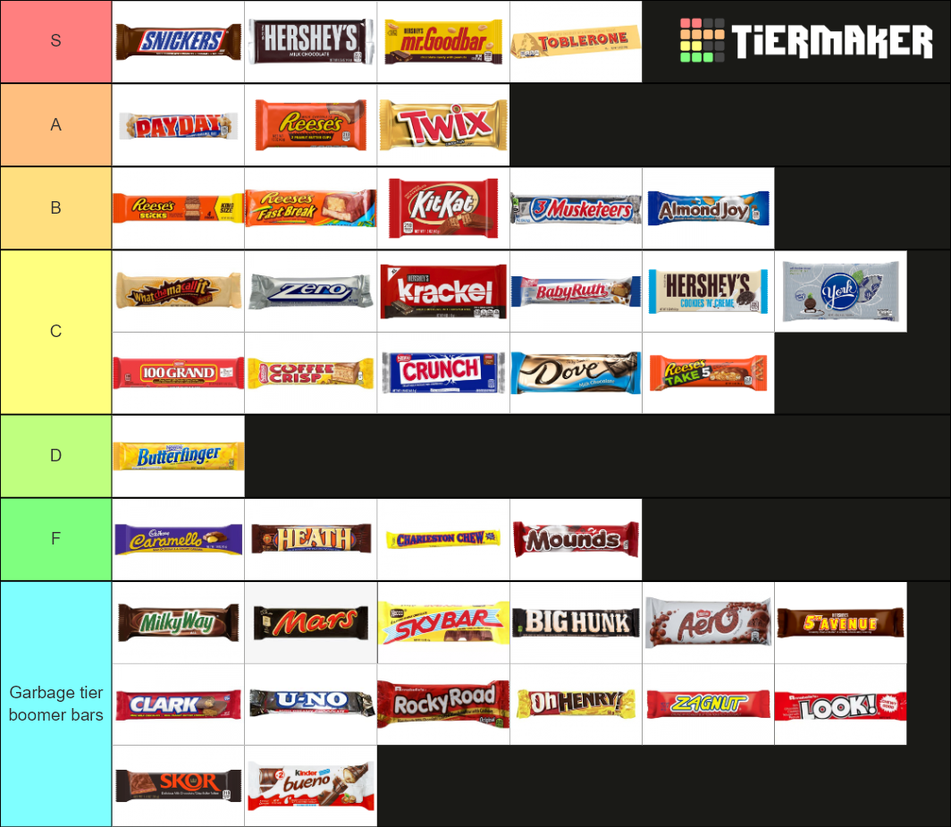 Gas Station Candy Bars Tier List Rankings) TierMaker