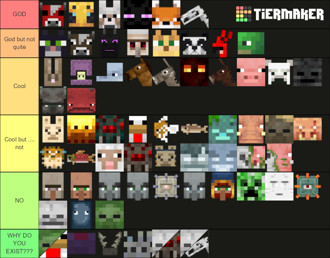 Minecraft Tier List (community Rankings) - Tiermaker