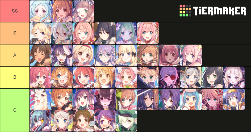 Princess Connect Tier List Rankings) TierMaker