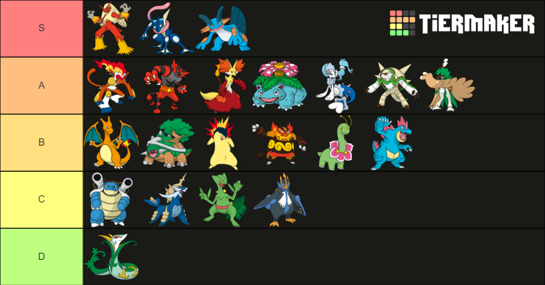 pok-mon-reborn-starter-rank-tier-list-community-rankings-tiermaker