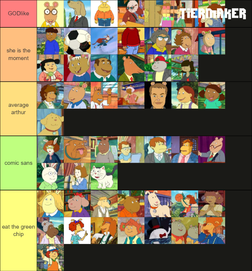 Arthur Characters Tier List (Community Rankings) - TierMaker