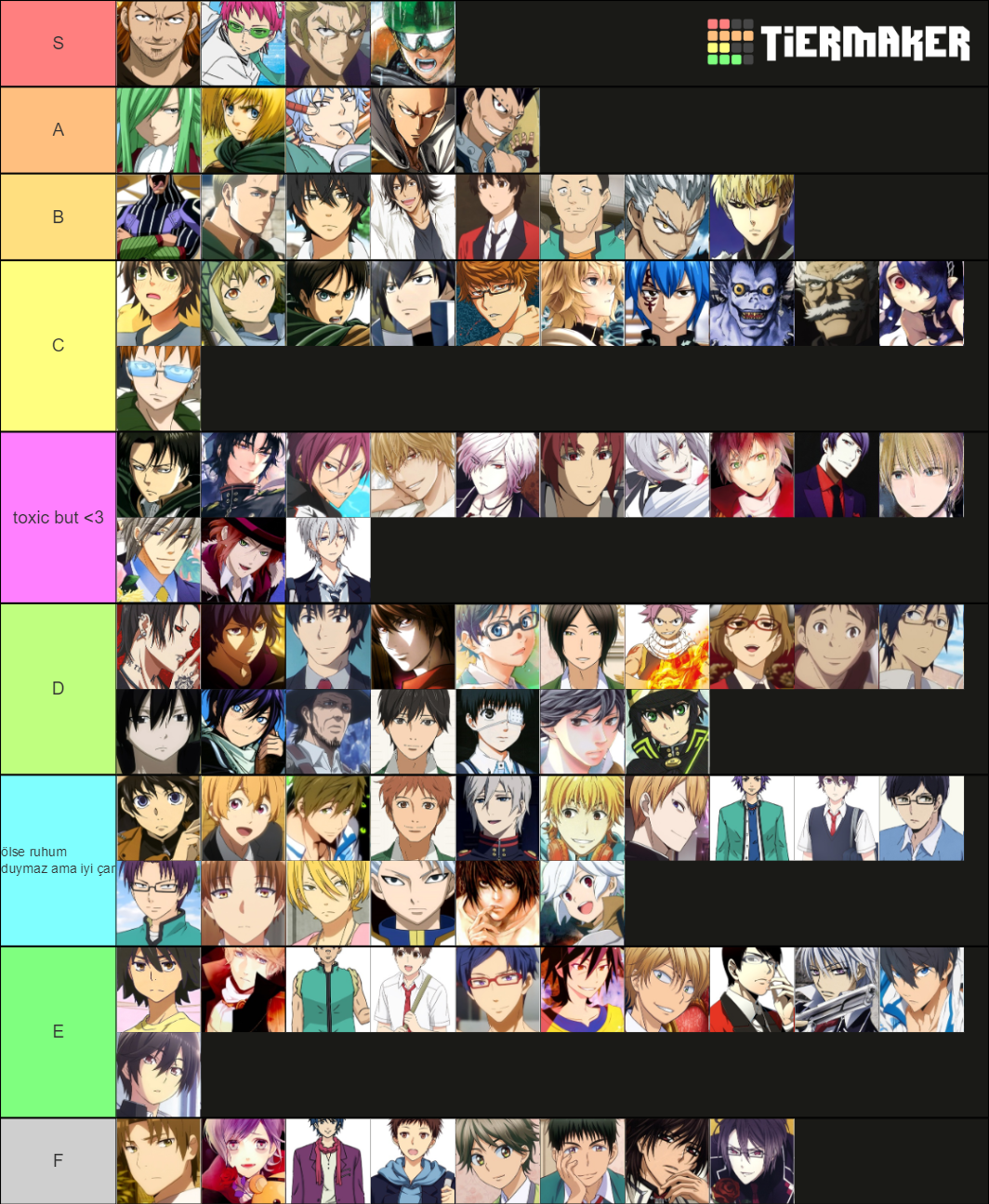 husbando Tier List (Community Rankings) - TierMaker