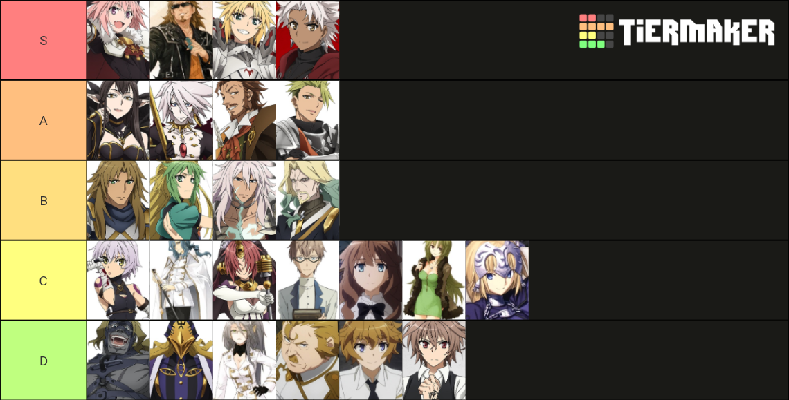 Fate/Apocrypha Characters Tier List (Community Rankings) - TierMaker