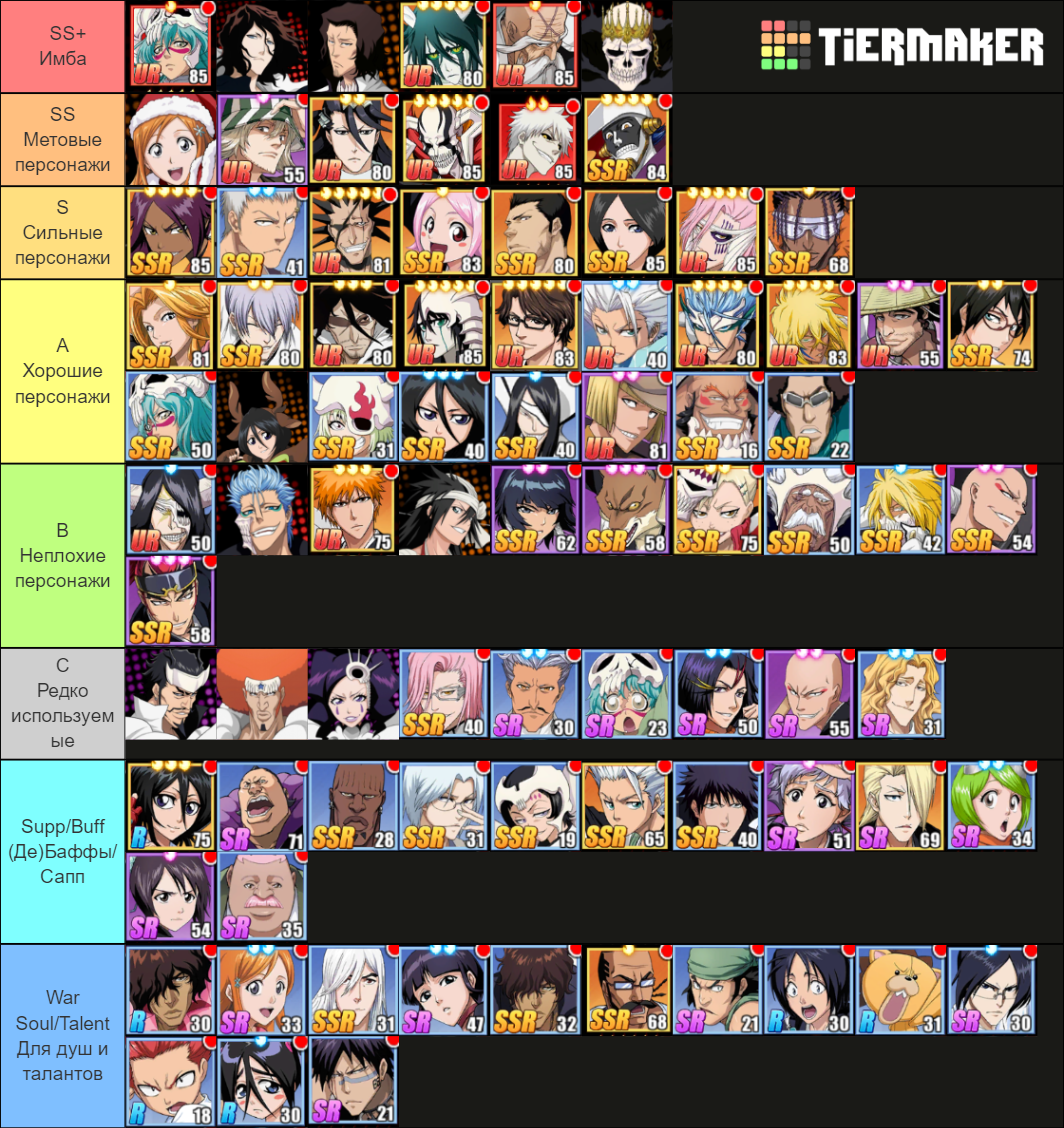 Bleach immortal soul Tier List Rankings) TierMaker