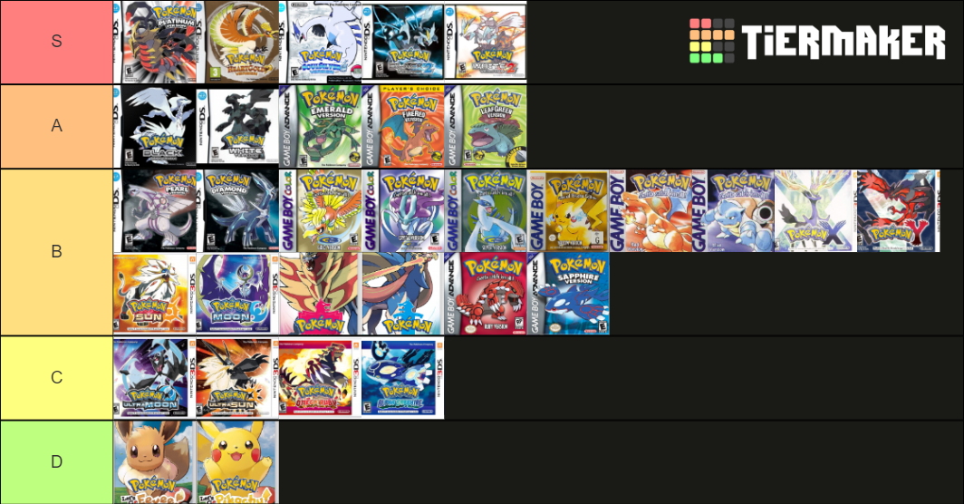 Pokemon Main Games Tier List Community Rankings TierMaker pokemon-main-games-tier-list-community-rankings-tiermaker