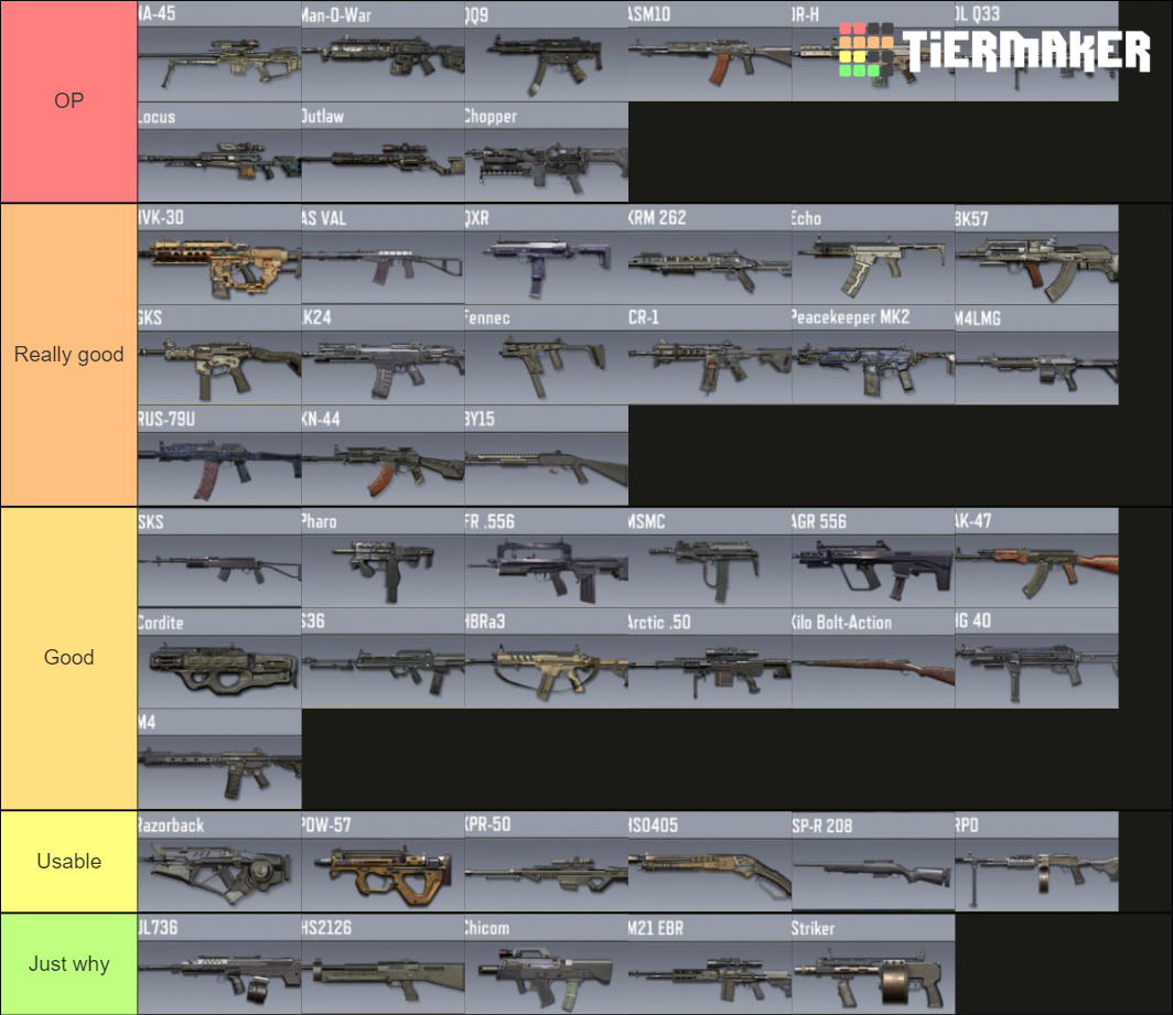 CoD Mobile guns S2 Tier List Rankings) TierMaker