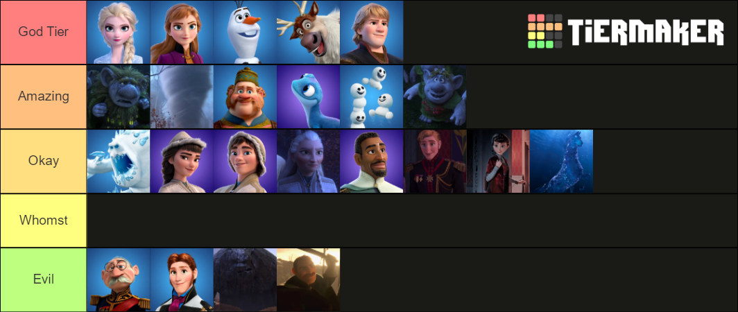 Frozen 2 Characters Tier List (Community Rankings) - TierMaker