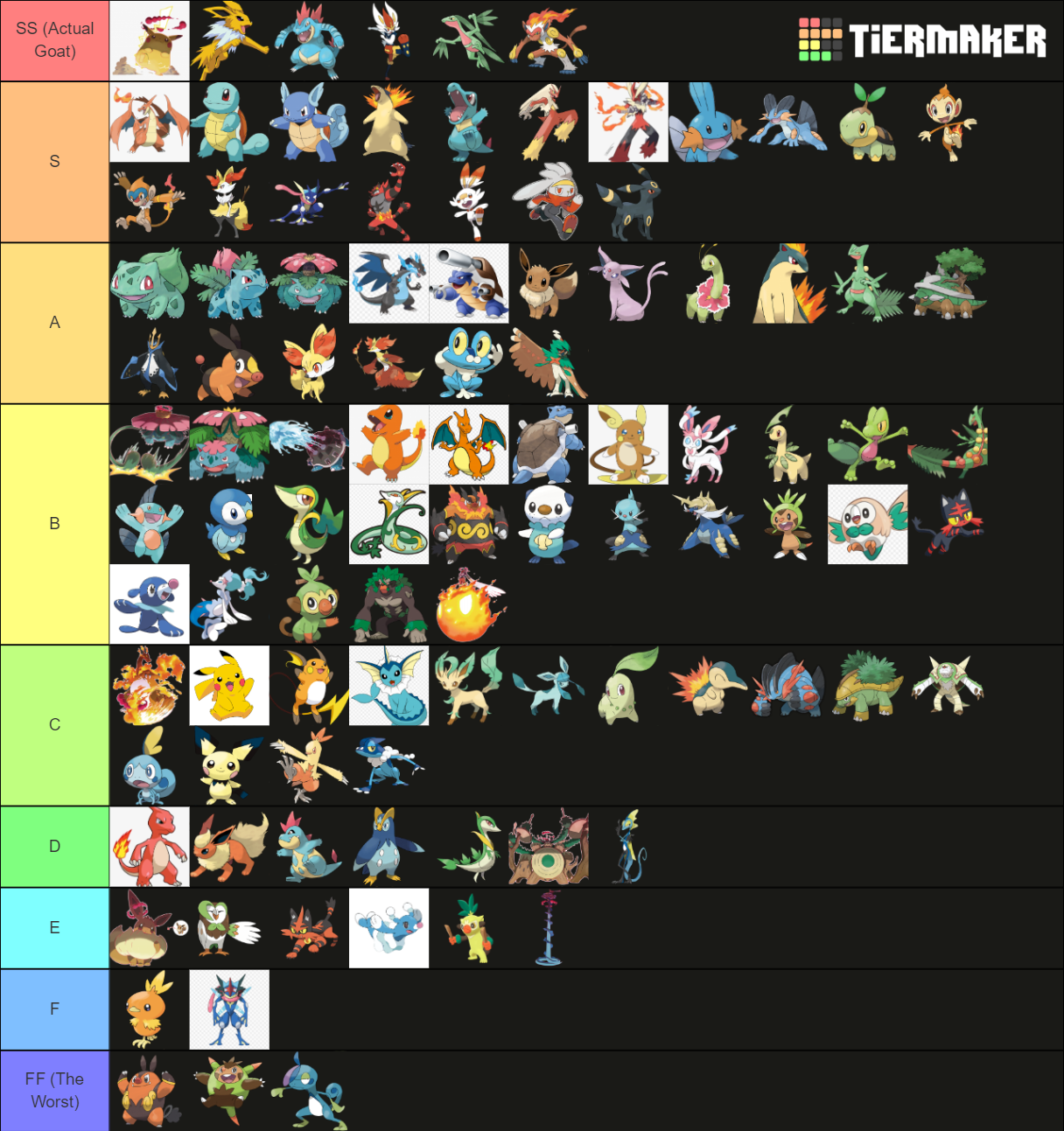 Starter Pokemon All Evolutions Megas And G Max Forms Tier List Community Rankings Tiermaker 6862