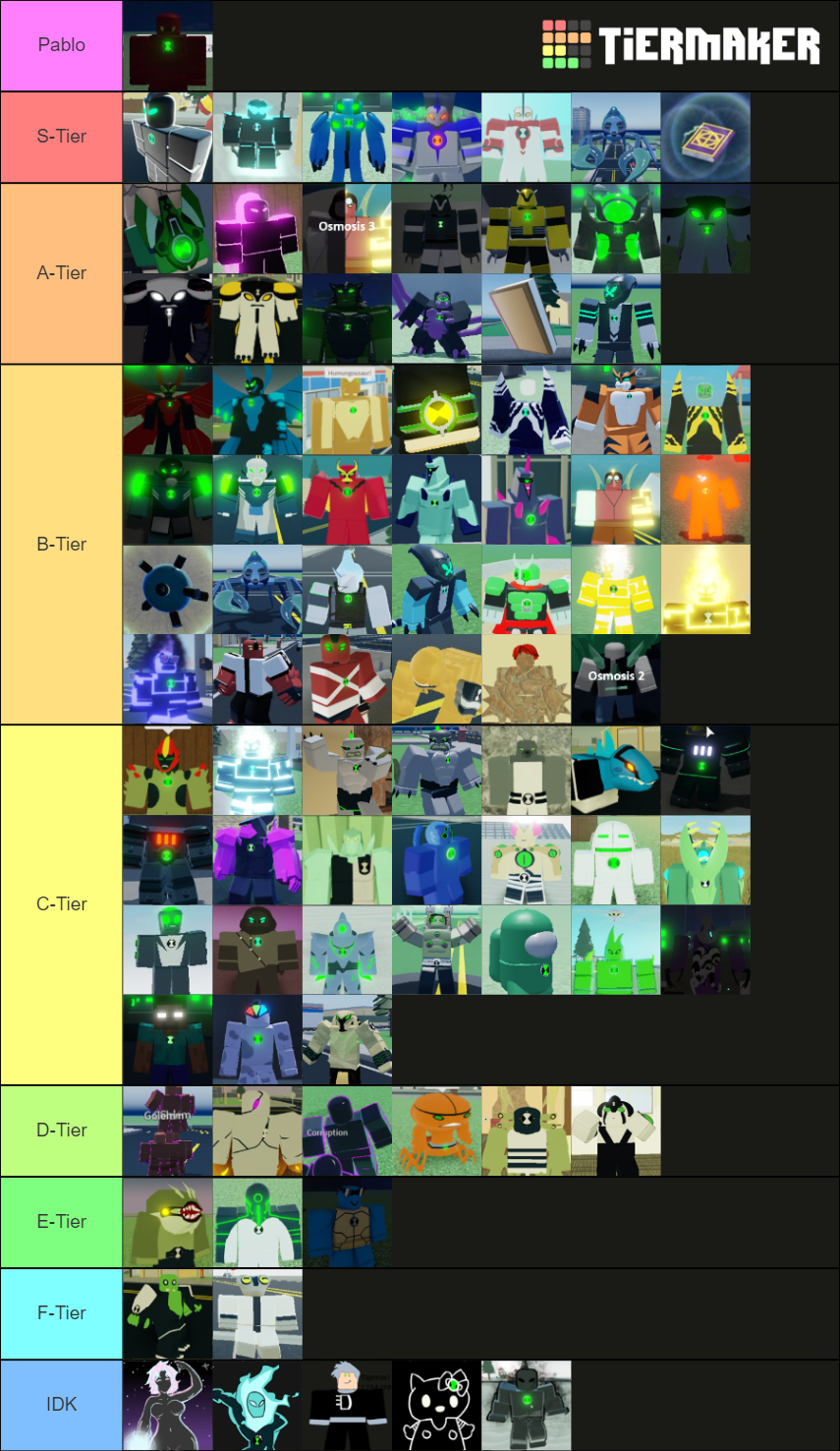 [UPD] Ben 10 Ultimate Ensemble Tierlist Tier List (Community Rankings