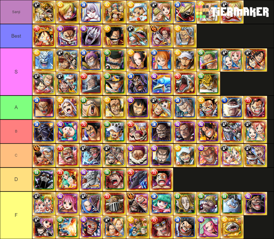 optc japan (October 2021) Tier List (Community Rankings) - TierMaker