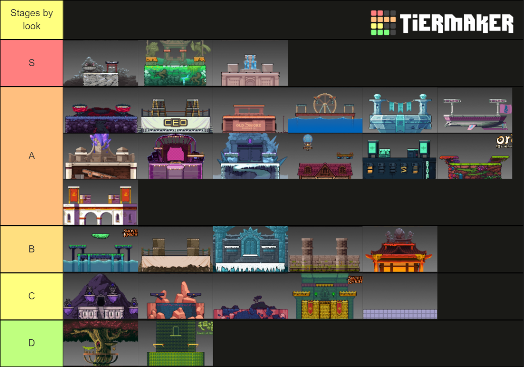 Rivals of Aether Stage Template Tier List Rankings) TierMaker