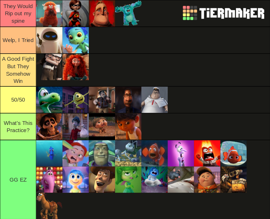 Pixar Characters I Could Beat In A Fight Tier List (Community Rankings ...