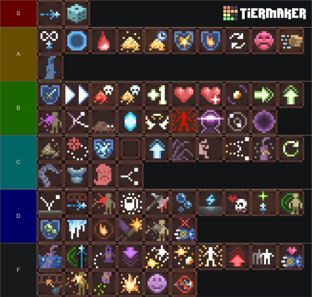 Noita perk Tier List (Community Rankings) - TierMaker