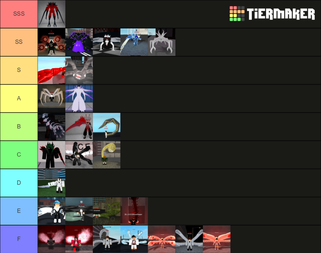 Ro-Ghoul 2020 Tier List (Community Rankings) - TierMaker