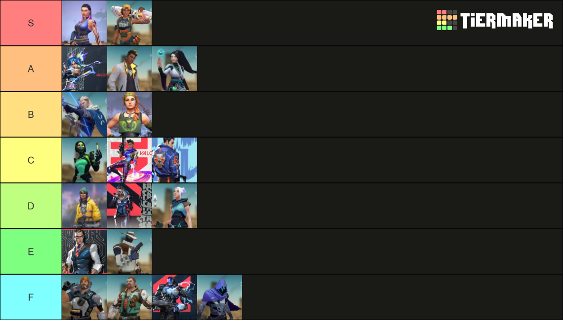 valorant characters Tier List Rankings) TierMaker