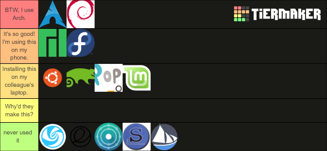 Gnu Linux Distributions Tier List Community Rankings Tiermaker Gnu Linux Distributions Tier List Community Rankings Tiermaker