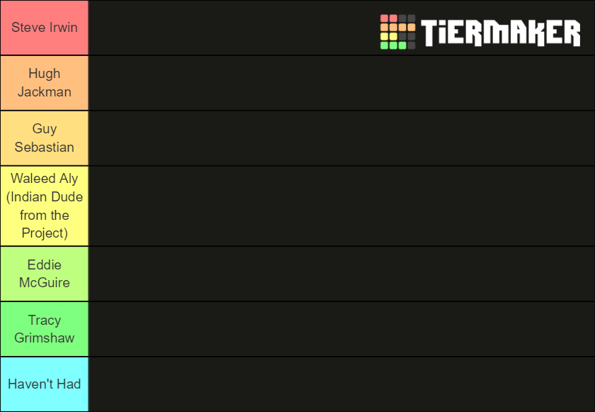 Australian Soft Drinks Tier List Rankings) TierMaker