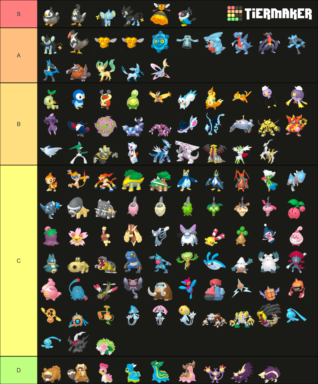 Sinnoh Pokémon Tier List Community Rankings TierMaker