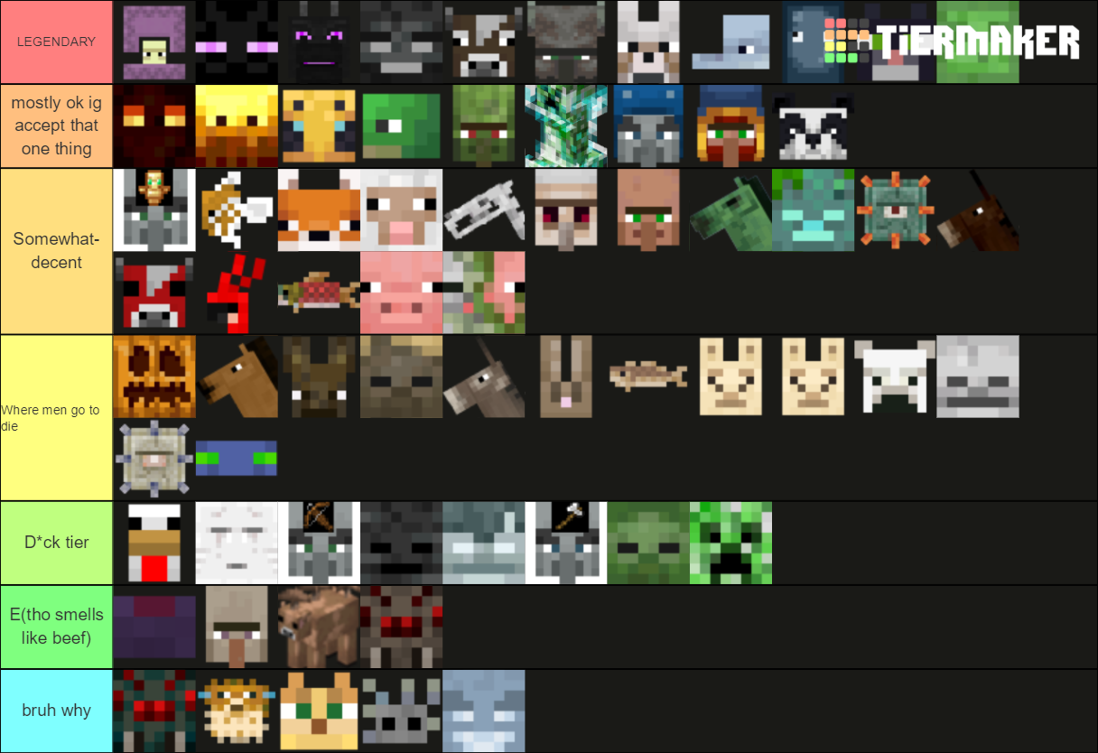 Minecraft all Mobs Tier List (Community Rankings) - TierMaker