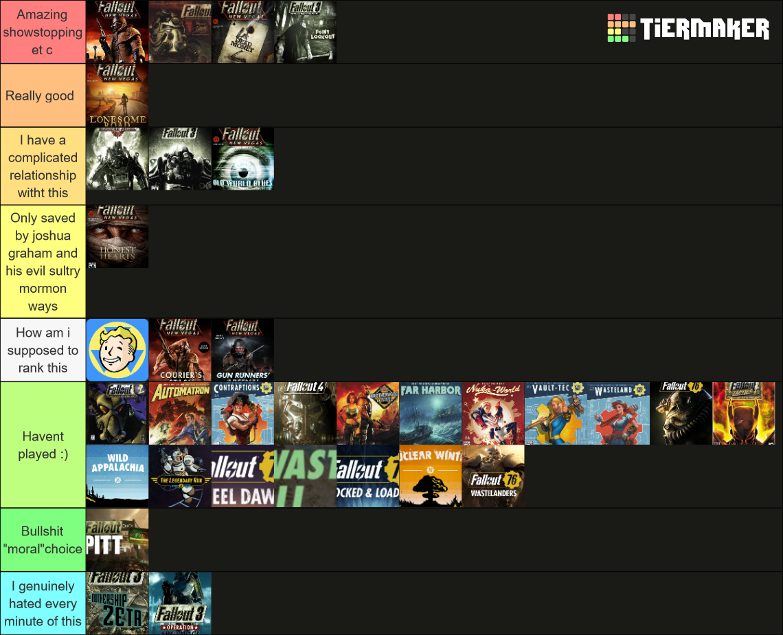 Fallout (all Dlc Major Updates) Tier List (community Rankings) - Tiermaker