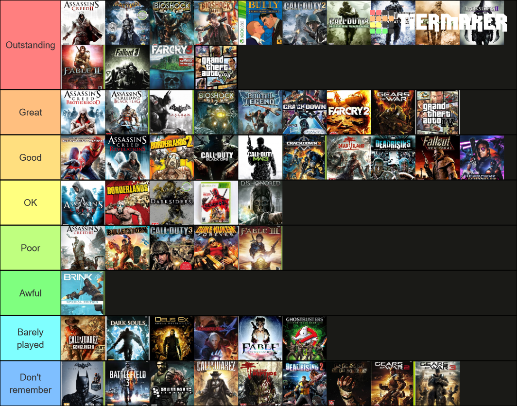 Xbox 360 Tier List Rankings) TierMaker