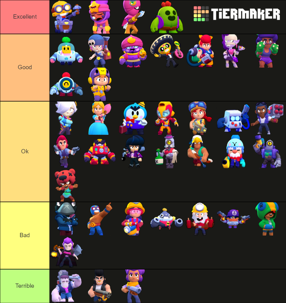 Brawl Stars Tier List (Community Rankings) - TierMaker