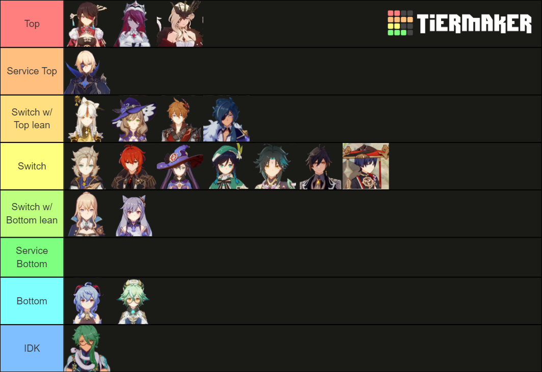 Genshin Impact Characters Positions Tier List (Community Rankings ...