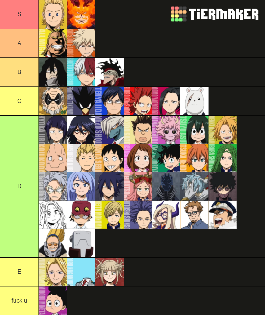 MHA Characters Tier List (Community Rankings) - TierMaker