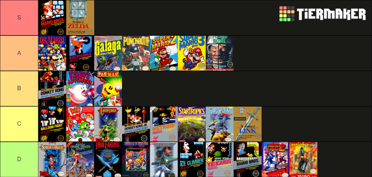 NES Classic Edition Games (NA/PAL) Tier List (Community Rankings ...
