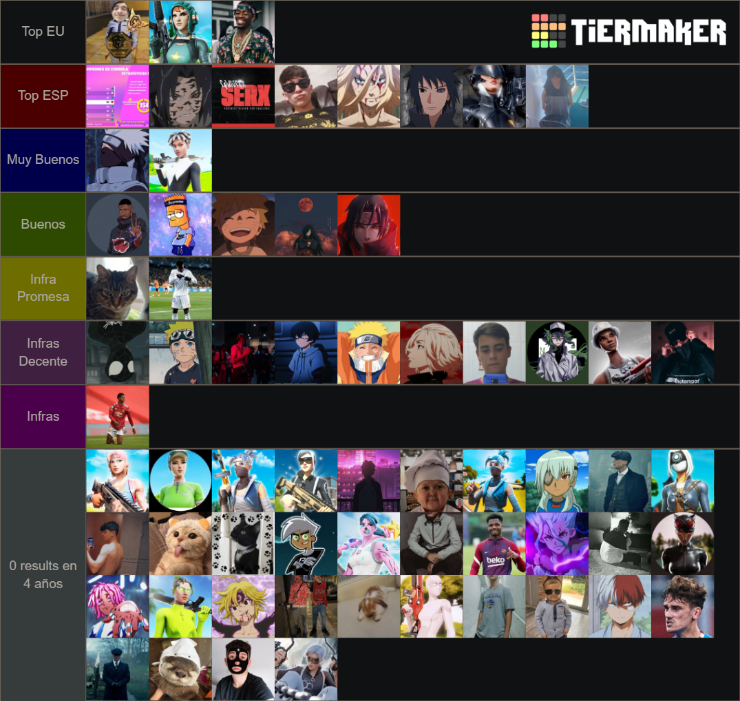 Consola Esp Fn Tier List (Community Rankings) - TierMaker