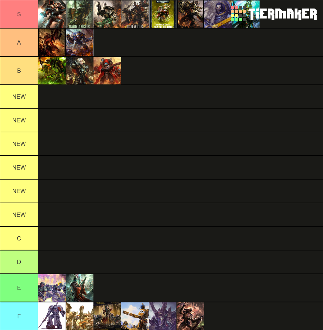 Warhammer 40k Army Tier List Rankings) TierMaker