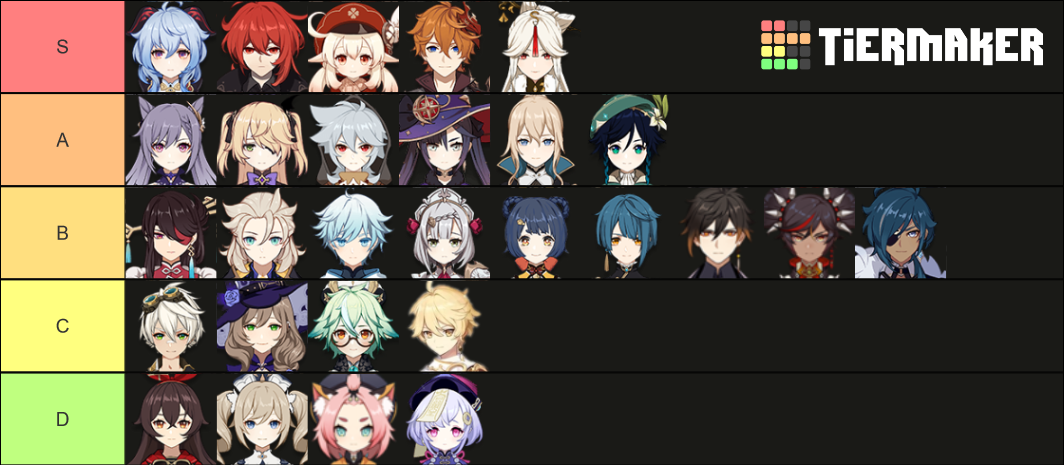 Genshin Impact Main DPS Tier List (Community Rankings) - TierMaker