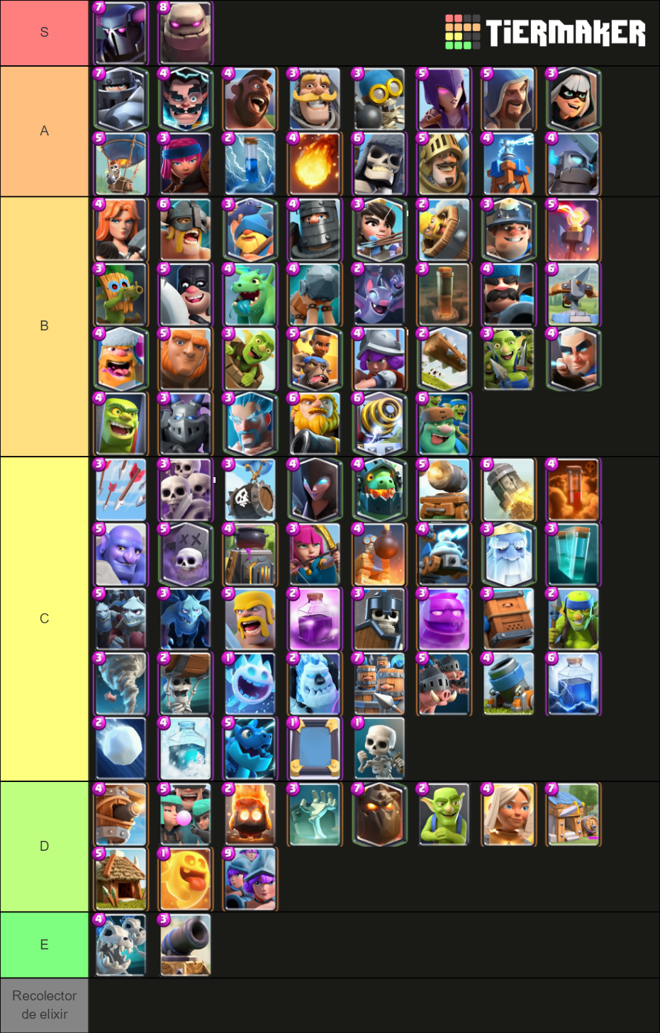 Clash Royale Tier List Rankings) TierMaker