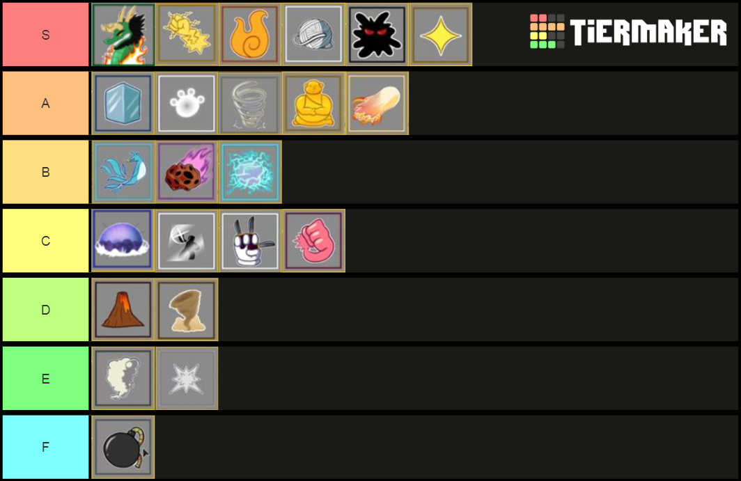 Blox Fruits Tierlist | Update 13 Tier List (Community Rankings) - TierMaker