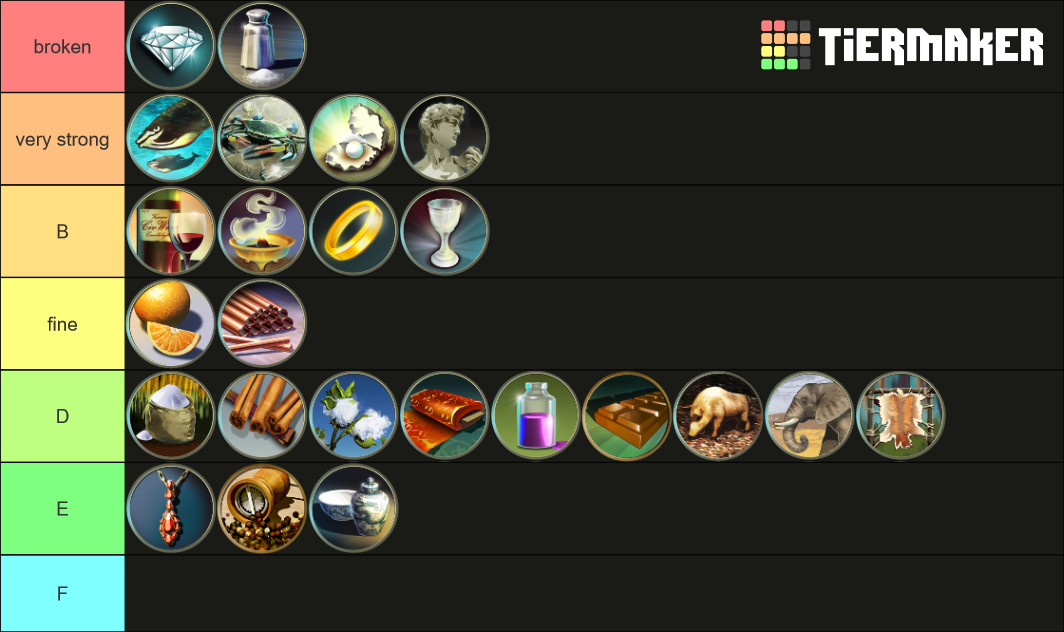 Civ Luxury Resources Tier List Community Rankings Tiermaker