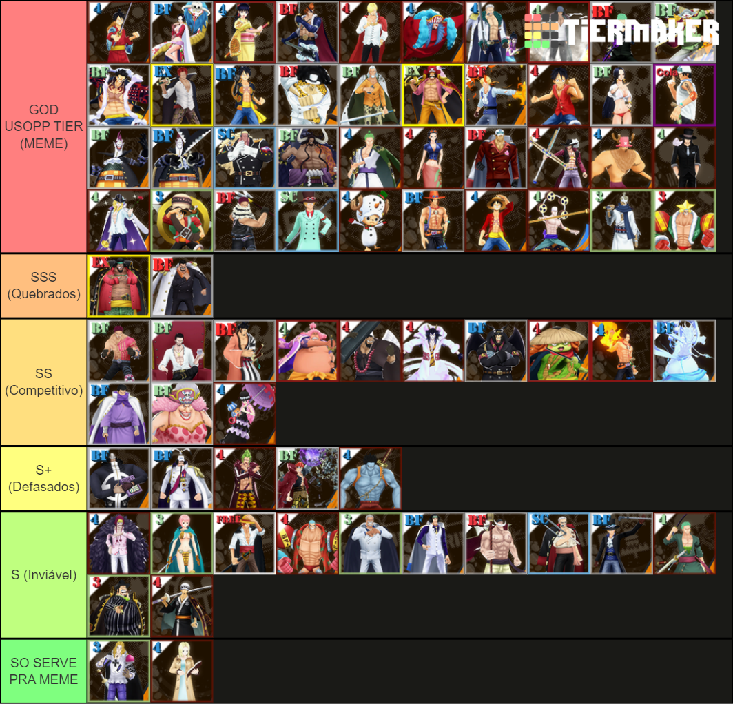 One Piece Bounty Rush Jeff D S List Tier List Community Rankings