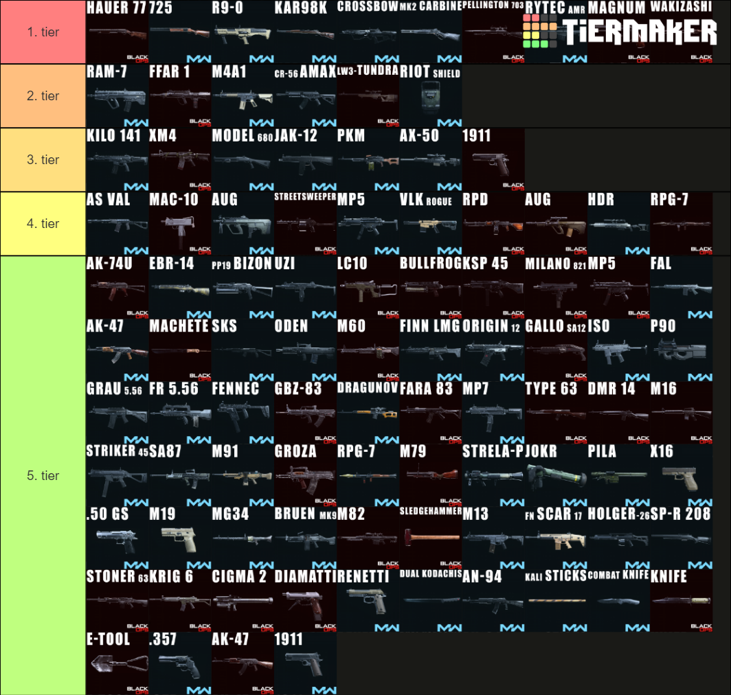 Warzone Weapons (MW+CW) Tier List (Community Rankings) - TierMaker