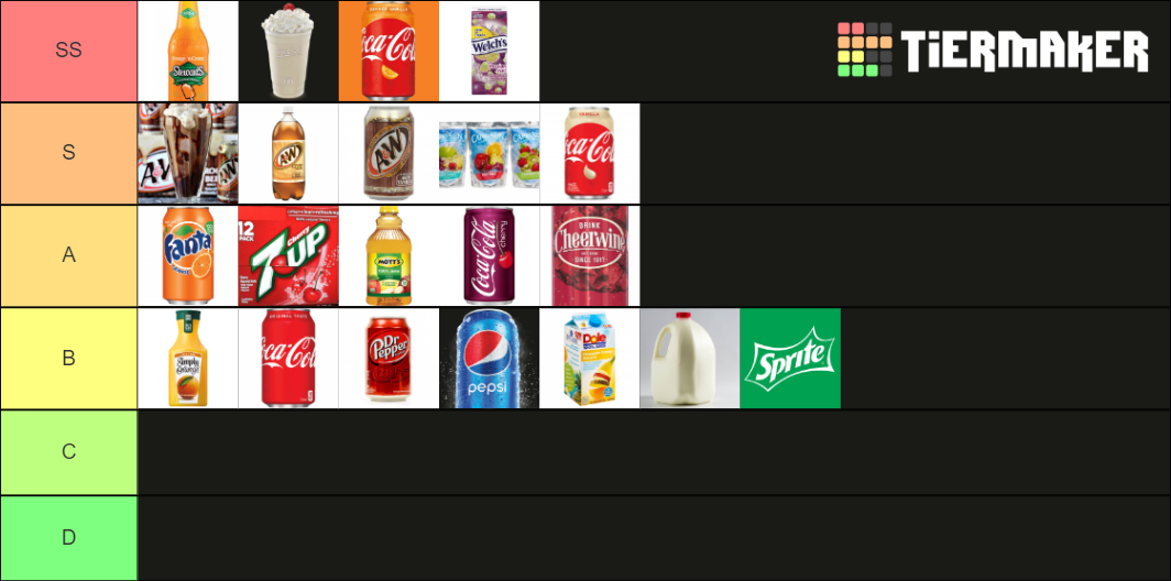 Drink/Soda/Juice Tier List Rankings) TierMaker