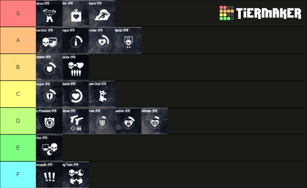 Payday 2 Perk Deck Tier List Rankings) TierMaker