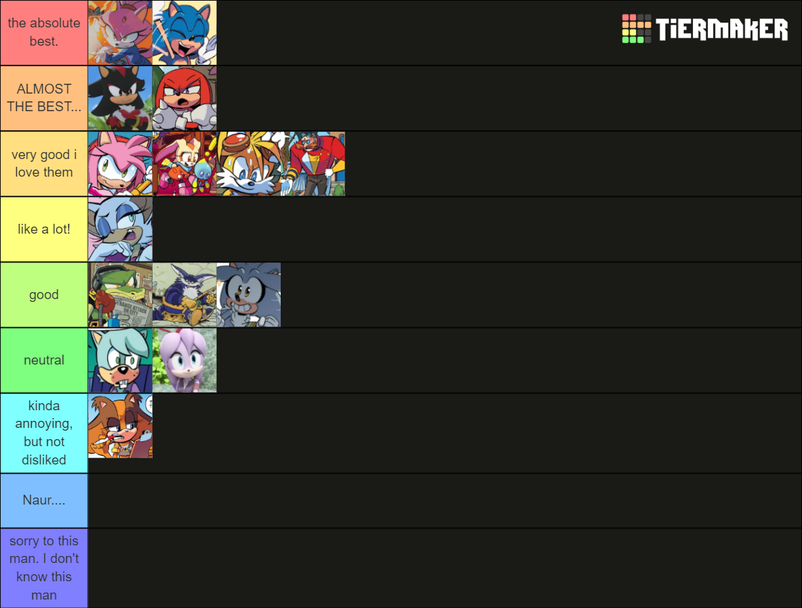 Ranking The Sonic Characters Tier List Community Rankings Tiermaker