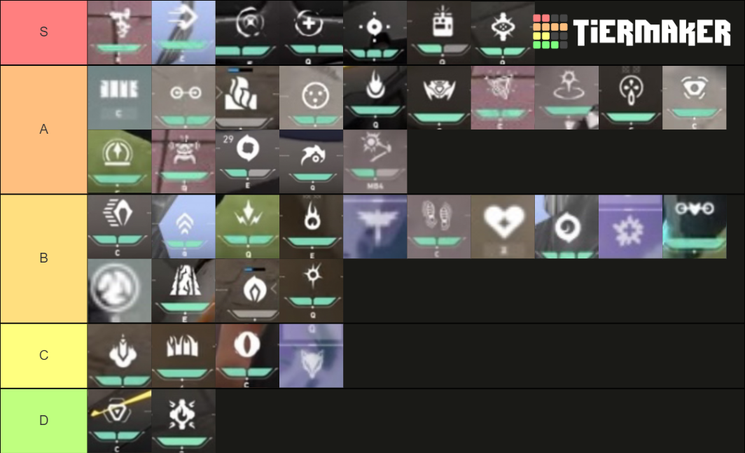 Valorant 2.0 ability teir list Tier List (Community Rankings) - TierMaker