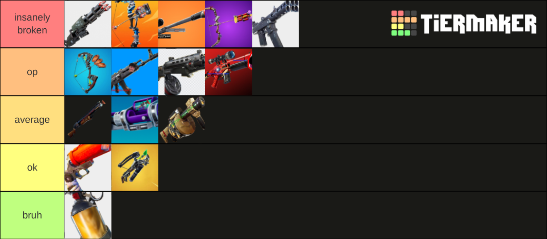 fortnite nerf gun ranking Tier List (Community Rankings) - TierMaker