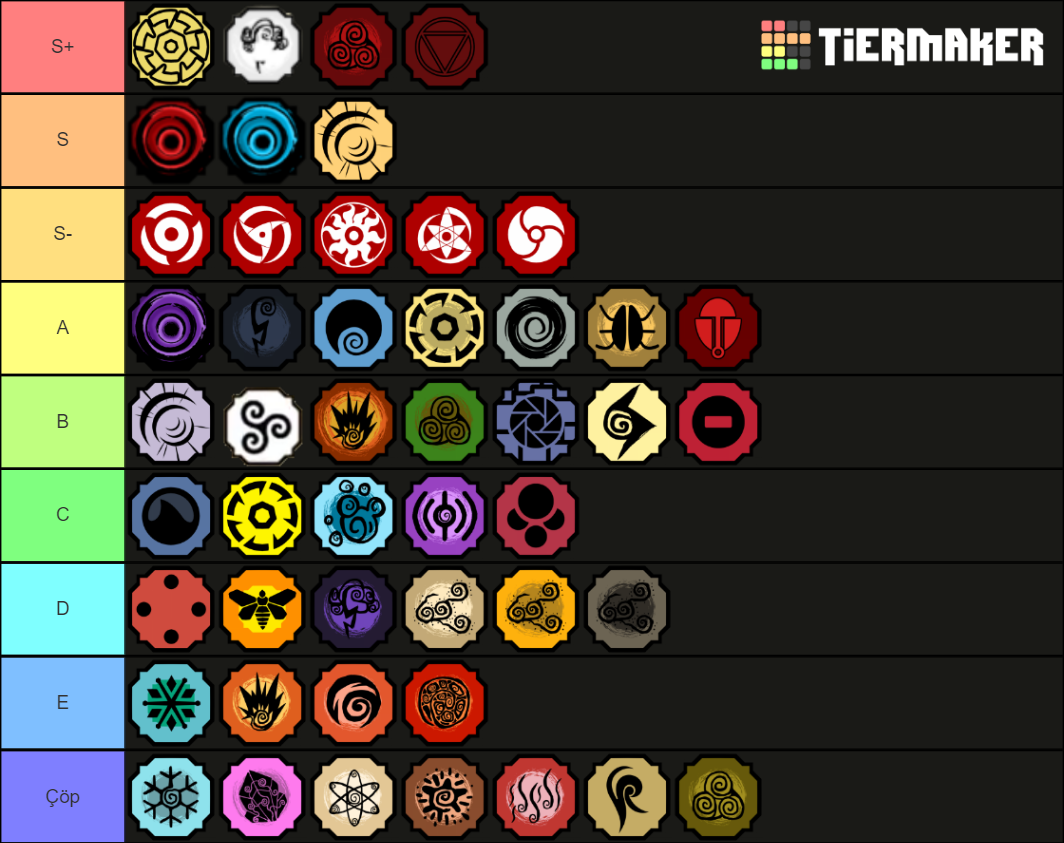 Shindo Life bloodline Tier List (Community Rankings) - TierMaker